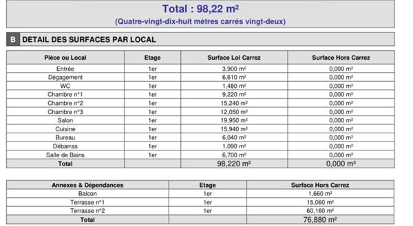 Nice (06300) NICE // RIQUIER/ APPARTEMENT 4P / 100m² / TERRASSE 75m² / 2 CAVES
