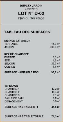 Vente / Appartement à Saint-Hilarion (78125)