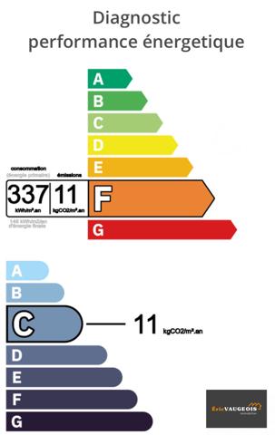 Coulommiers (77120) Appart F2 de 26 m² centre ville Coulommiers