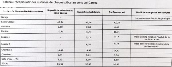 Firminy , rue Benoit Frachon, Appartement de type4 