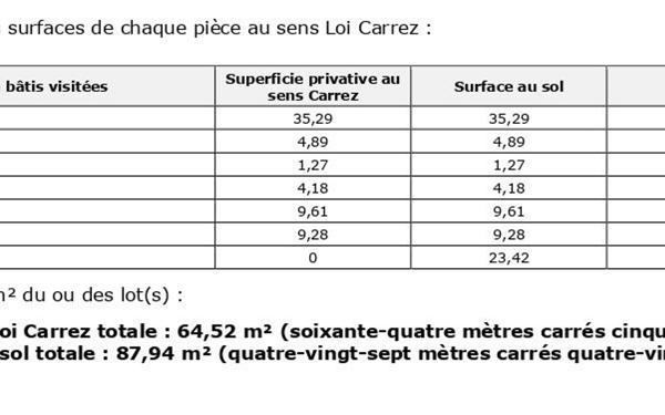 Appartement à vendre