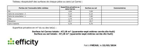Local Commercial 3 pièces - 50 m² Exclusivité efficity