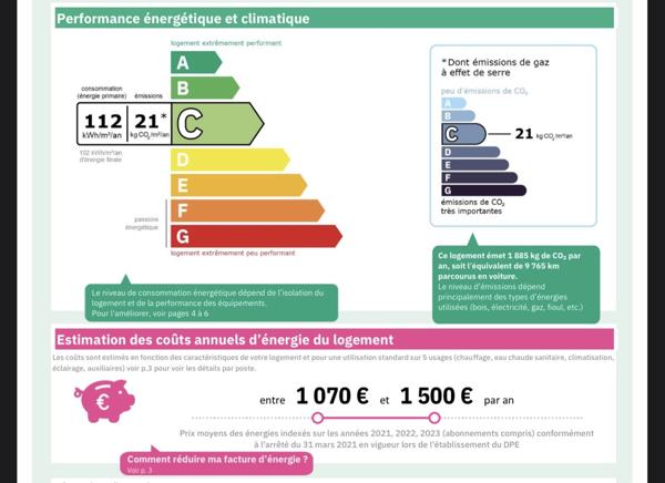Toulon (83100) Toulon // 3-4 pièces // Rez-de-jardin SUD avec terrasse exceptionnelle au calme absolu // PARKING