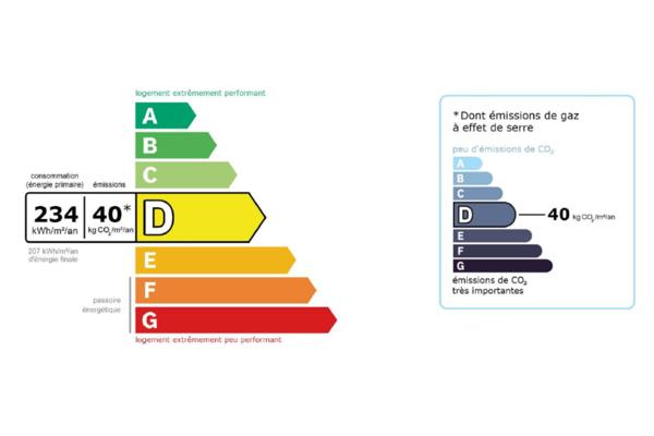 Maison à vendre 5 pièces 145 m² Meyzieu