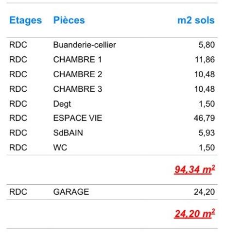 Maison en projet de construction à MONTAGNAT