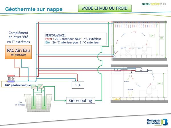 Bureaux à louer à Rueil-Malmaison immeuble énergie positive proche RER A
