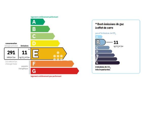 Appartement 1 pièce - 27 m² Exclusivité efficity
