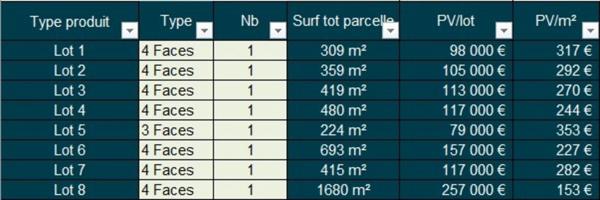 Les Jardins de Lladure Lot 6 – Terrains constructibles à Formiguères
