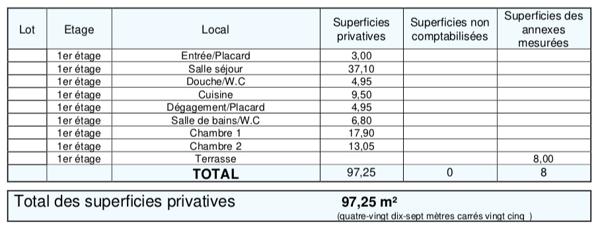 Appartement 3 pièces Levallois Perret -Mairie