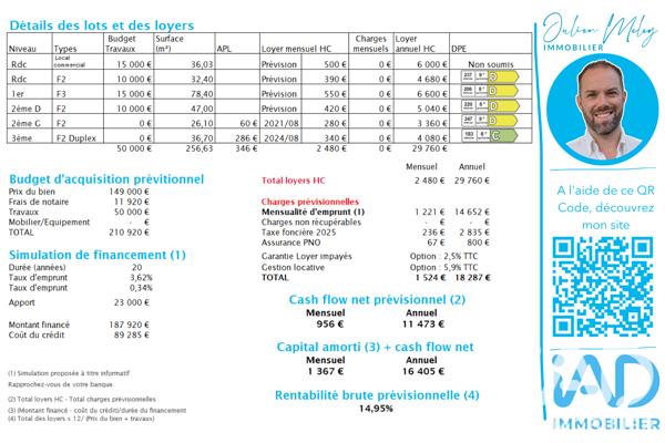 Immeuble à vendre 411 m² Lure