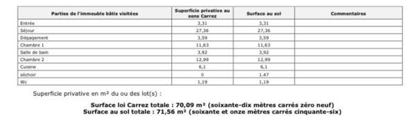 Maison en L de 2018 proche de toutes commodités