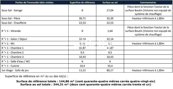 Maison 5 pièces - 145 m²