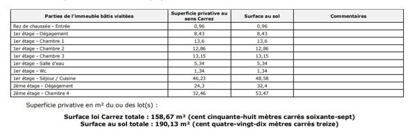 Location boutique/local commercial 300 m² Carrières-sous-Poissy
