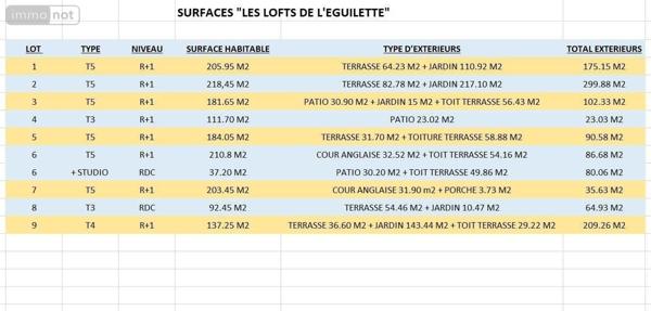 Loft à vendre à La Seyne-sur-Mer dans le Var (83500), ref : 14517/474   
EGUILLETTE