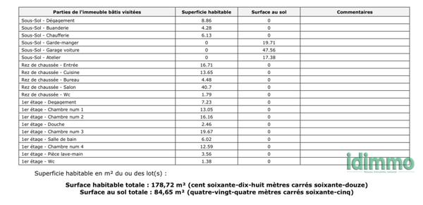 Bron Camille Rousset  Bron (69500)