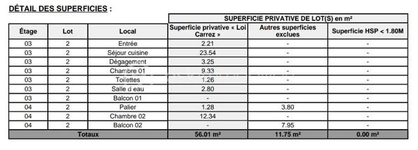 Charmant trois pièces duplex en dernier étage avec terrasse et parking à Noisy-le-Sec.
​Découvrez cet appartement lumineux et en parfait état, situé dans une résidence récente de 2017 dans le quartier recherché de l'Angevin, à deux pas de la mairie et des commerces.
​Au premier niveau, vous trouverez une entrée, un vaste séjour avec cuisine ouverte donnant sur un balcon, une chambre, une salle de bain moderne et des WC. L'étage dessert quant à lui un palier et une grande chambre qui s'ouvre sur une magnifique terrasse sans vis-à-vis d'environ neuf mètres carrés.
​Idéal pour la vie de famille, ce bien bénéficie d'une proximité immédiate avec le RER E, le tramway T1 et plusieurs lignes de bus.
​Pour compléter le tout, une place de parking est rattachée à l'appartement.
Copro de 38 lots - 
DPE / C 90 -  C / 17
charges Copro 1 600 € - Annuel 
Taxe Foncière : 1 900 €
Une visite S'impose.
Contacter moi.