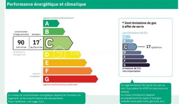 Charmant trois pièces duplex en dernier étage avec terrasse et parking à Noisy-le-Sec.
​Découvrez cet appartement lumineux et en parfait état, situé dans une résidence récente de 2017 dans le quartier recherché de l'Angevin, à deux pas de la mairie et des commerces.
​Au premier niveau, vous trouverez une entrée, un vaste séjour avec cuisine ouverte donnant sur un balcon, une chambre, une salle de bain moderne et des WC. L'étage dessert quant à lui un palier et une grande chambre qui s'ouvre sur une magnifique terrasse sans vis-à-vis d'environ neuf mètres carrés.
​Idéal pour la vie de famille, ce bien bénéficie d'une proximité immédiate avec le RER E, le tramway T1 et plusieurs lignes de bus.
​Pour compléter le tout, une place de parking est rattachée à l'appartement.
Copro de 38 lots - 
DPE / C 90 -  C / 17
charges Copro 1 600 € - Annuel 
Taxe Foncière : 1 900 €
Une visite S'impose.
Contacter moi.