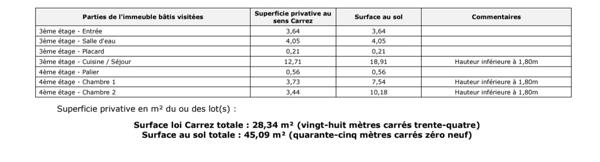 Appartement à vendre 3 pièces 28 m² Bagnères-de-Luchon