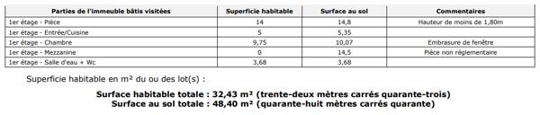 Appartement à vendre 2 pièces 48,4 m² Lyon 1