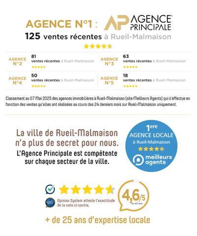 Appartement Rueil Malmaison 3 pièce(s) 82.49 m2 485 000 € **  - Référence  19883