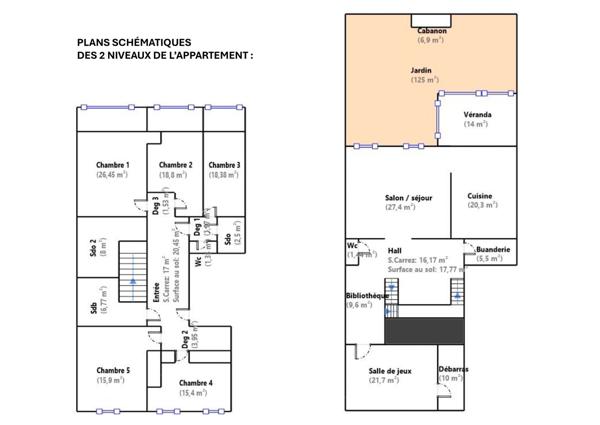 Appartement 8 pièces - 250 m² Bien prestige