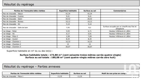 Maison à vendre 6 pièces 174 m² La Celle-Saint-Avant