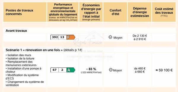 Vue sur la campagne, avec la partie boisée, un havre de paix