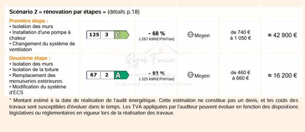 Vue sur la campagne, avec la partie boisée, un havre de paix