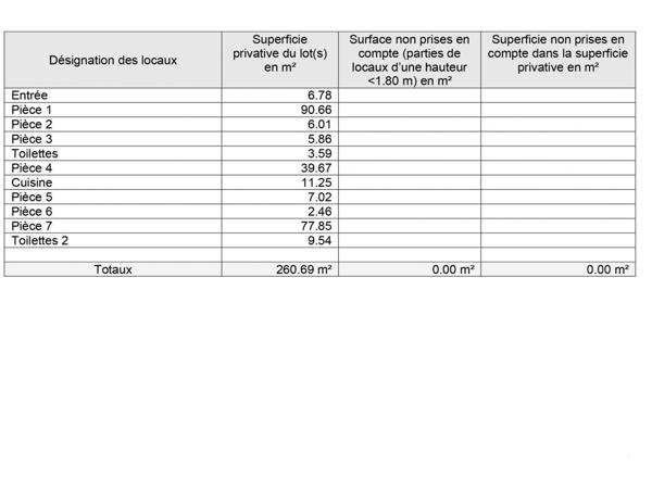 Murs commerciaux  à vendre 261 m² Léguevin
