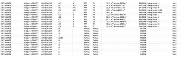 AURIBEAU, T4 de 93,66m2 avec grand jardin de 84,48m2 + Parking double, dans une résidence neuve