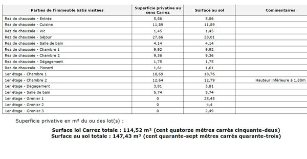 Maison 5 pièces - 115 m²