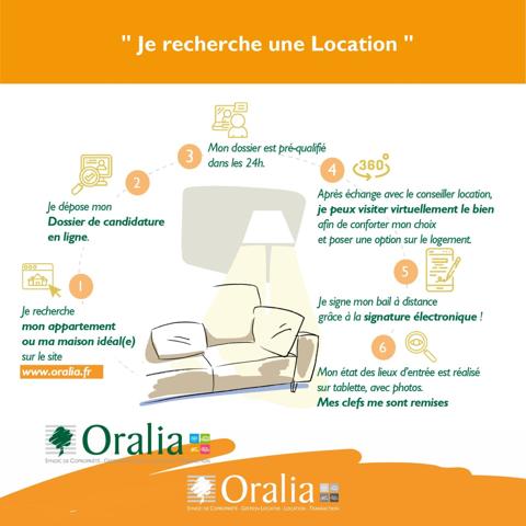 Appartement · Location Fontanil Cornillon (38120) 2 pièces · 28m²