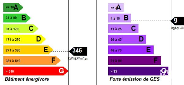 Local d’activité à vendre 61 m² Cachan