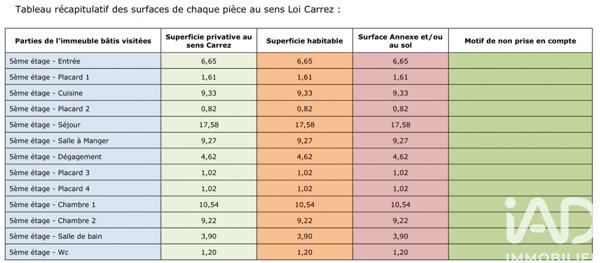 Appartement à vendre 4 pièces 77 m² Champigny-sur-Marne