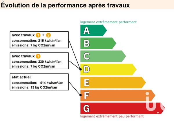 Appartement à vendre 1 pièce 17 m² Athis-Mons