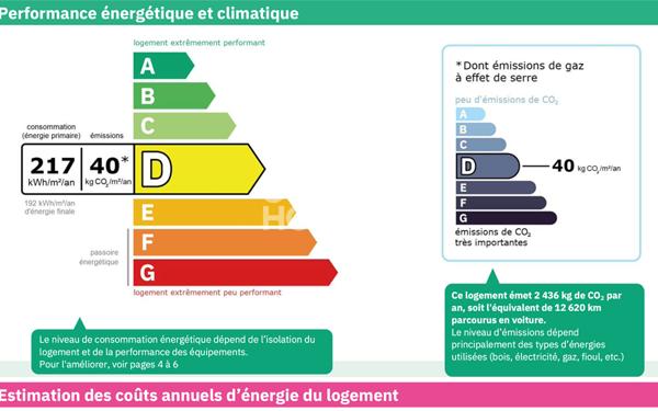 Appartement Marseille 3 pièce(s) 60m2