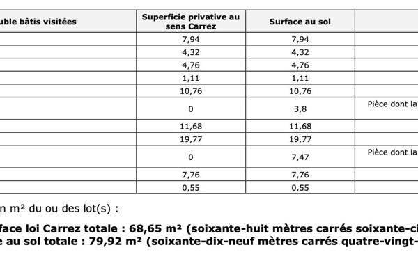 Appartement à vendre