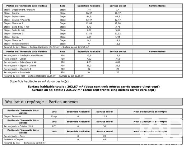 Maison à vendre 8 pièces 215 m² Vidauban