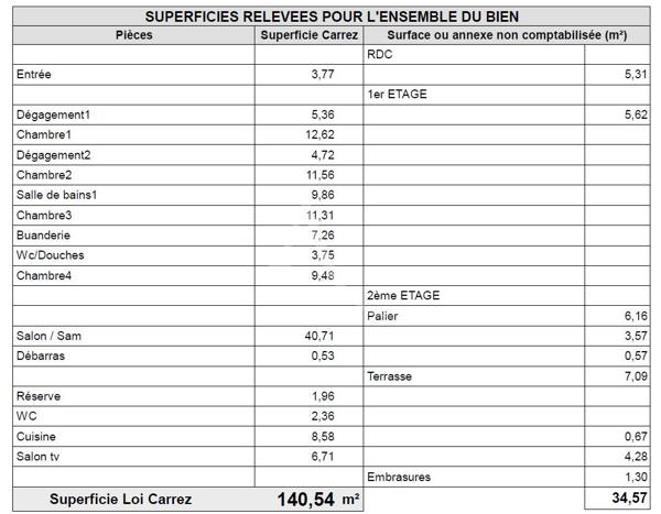 Suresnes (Mont Valérien) - Duplex de 140m² - Place de stationnement et Box fermé - Terrasse 7m²