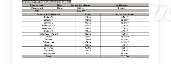 Époustouflante vue mer  et montagne a 360 degrés pour ce Toit Terrasse au Domaine du Loup.