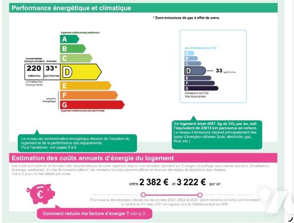 Époustouflante vue mer  et montagne a 360 degrés pour ce Toit Terrasse au Domaine du Loup.