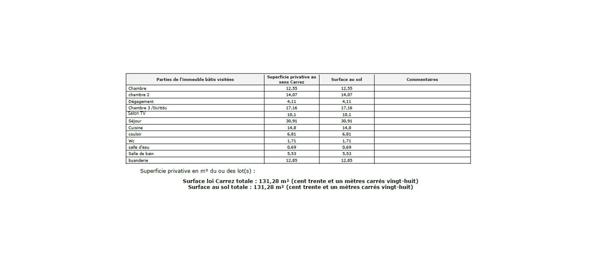 Appartement 4 pièces de 131 m² à Gattières (06510)