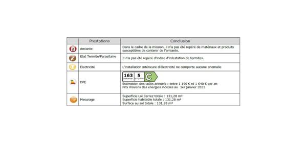 Appartement 4 pièces de 131 m² à Gattières (06510)